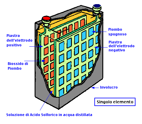 Soluzione di acido solforico al 25%